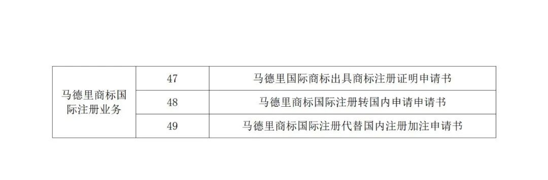 國知局：自2022年12月1日啟用新版商標(biāo)書式！