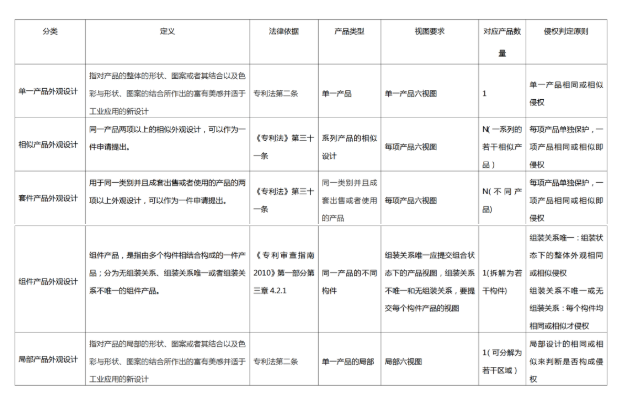 從“分”與“合”的角度談外觀設(shè)計(jì)專利的申請策略