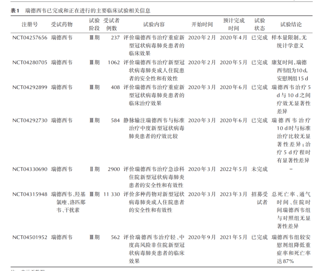 “抗新冠藥”專利大PK ！