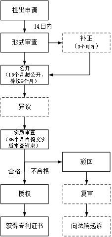 企業(yè)海外知識產(chǎn)權保護與布局系列文章（十七）│ 印度尼西亞發(fā)明專利制度