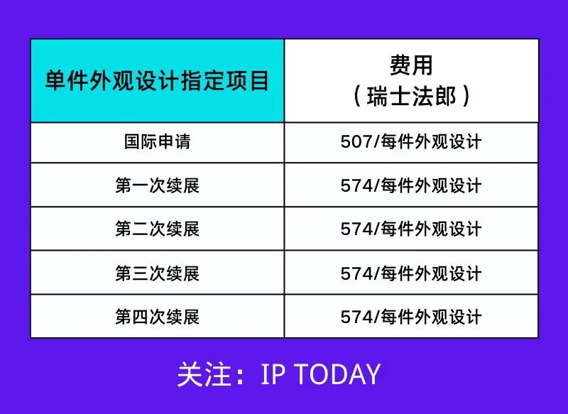 @知產(chǎn)人！今日起這些知識(shí)產(chǎn)權(quán)新規(guī)正式實(shí)施