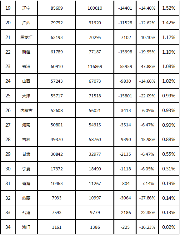 2022年前三季度中國(guó)商標(biāo)大數(shù)據(jù)報(bào)告！