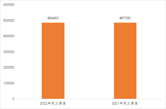 2022年前三季度中國商標(biāo)大數(shù)據(jù)報(bào)告！