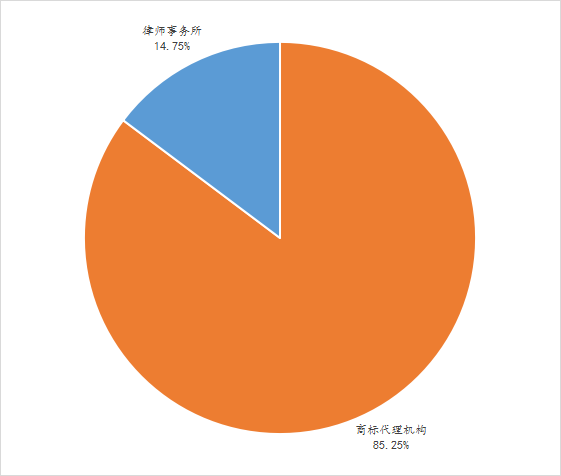 2022年前三季度中國商標(biāo)大數(shù)據(jù)報(bào)告！