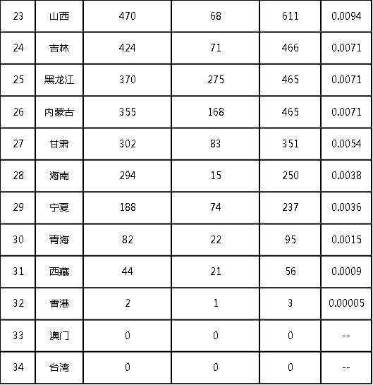 2022年前三季度中國(guó)商標(biāo)大數(shù)據(jù)報(bào)告！