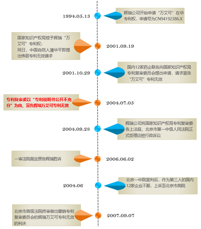 “公開不充分”，非正常的萬能條款？關(guān)于專利法第26條第3款的理解與適用