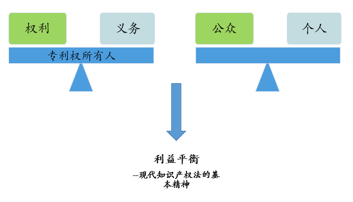 “公開不充分”，非正常的萬能條款？關(guān)于專利法第26條第3款的理解與適用