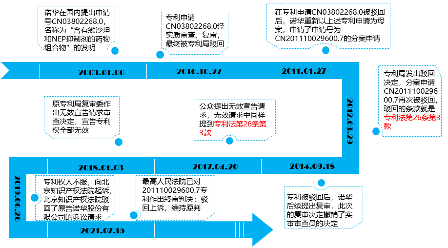 “公開不充分”，非正常的萬能條款？關(guān)于專利法第26條第3款的理解與適用