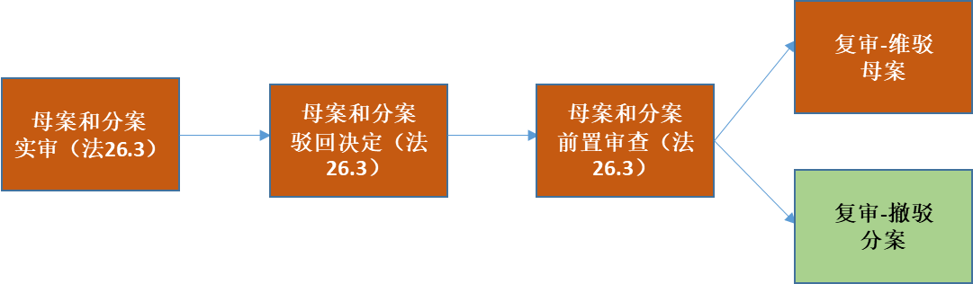 “公開不充分”，非正常的萬能條款？關(guān)于專利法第26條第3款的理解與適用