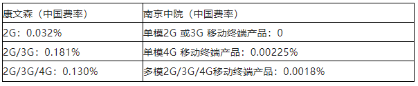 中國智能網(wǎng)聯(lián)車領(lǐng)域標(biāo)準(zhǔn)必要專利許可現(xiàn)狀及面臨的挑戰(zhàn)