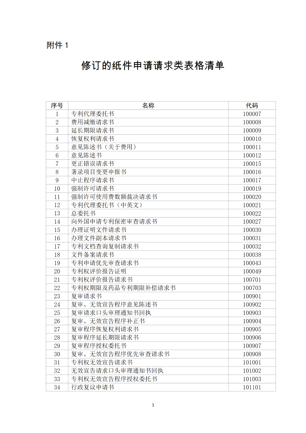 國(guó)知局：自2023年1月26日起！網(wǎng)上繳費(fèi)可使用銀行卡、微信、支付寶或?qū)~戶方式繳納費(fèi)用！