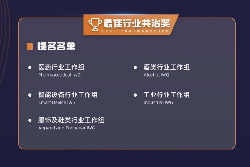 2022知鷹獎獎項提名 | 最佳行業(yè)共治獎項——酒類行業(yè)工作組/醫(yī)藥行業(yè)工作組