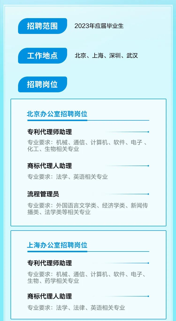 聘！中國(guó)貿(mào)促會(huì)專利商標(biāo)事務(wù)所招聘「專利代理師助理＋商標(biāo)代理人助理＋流程管理員」