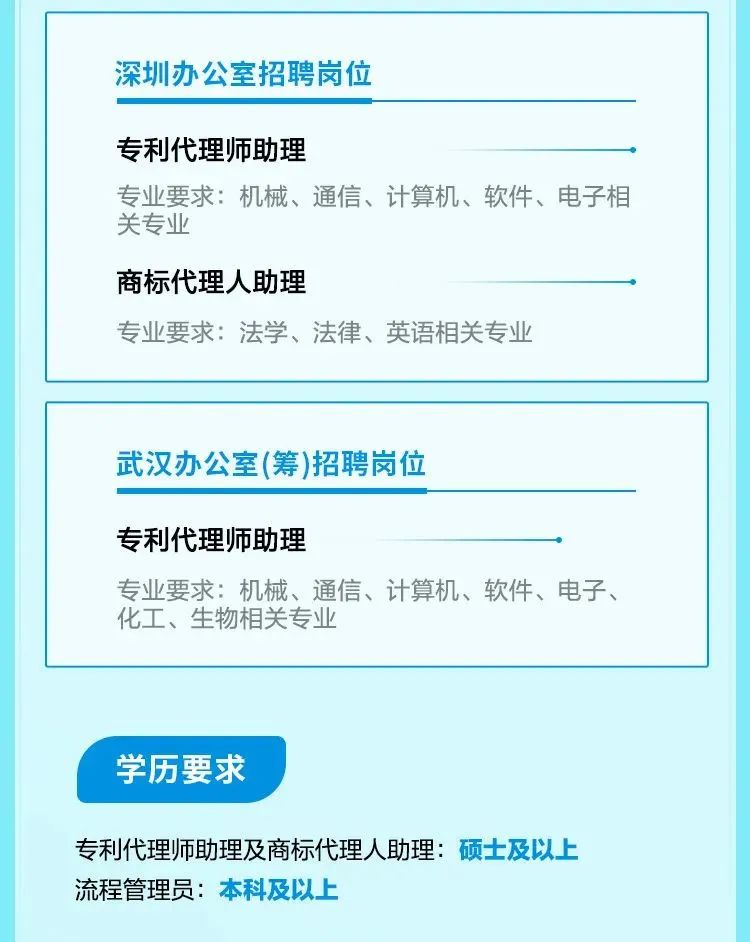 聘！中國貿(mào)促會專利商標(biāo)事務(wù)所招聘「專利代理師助理＋商標(biāo)代理人助理＋流程管理員」