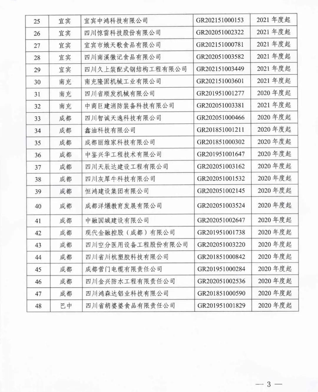 105家企業(yè)被取消企業(yè)高新技術(shù)資格！