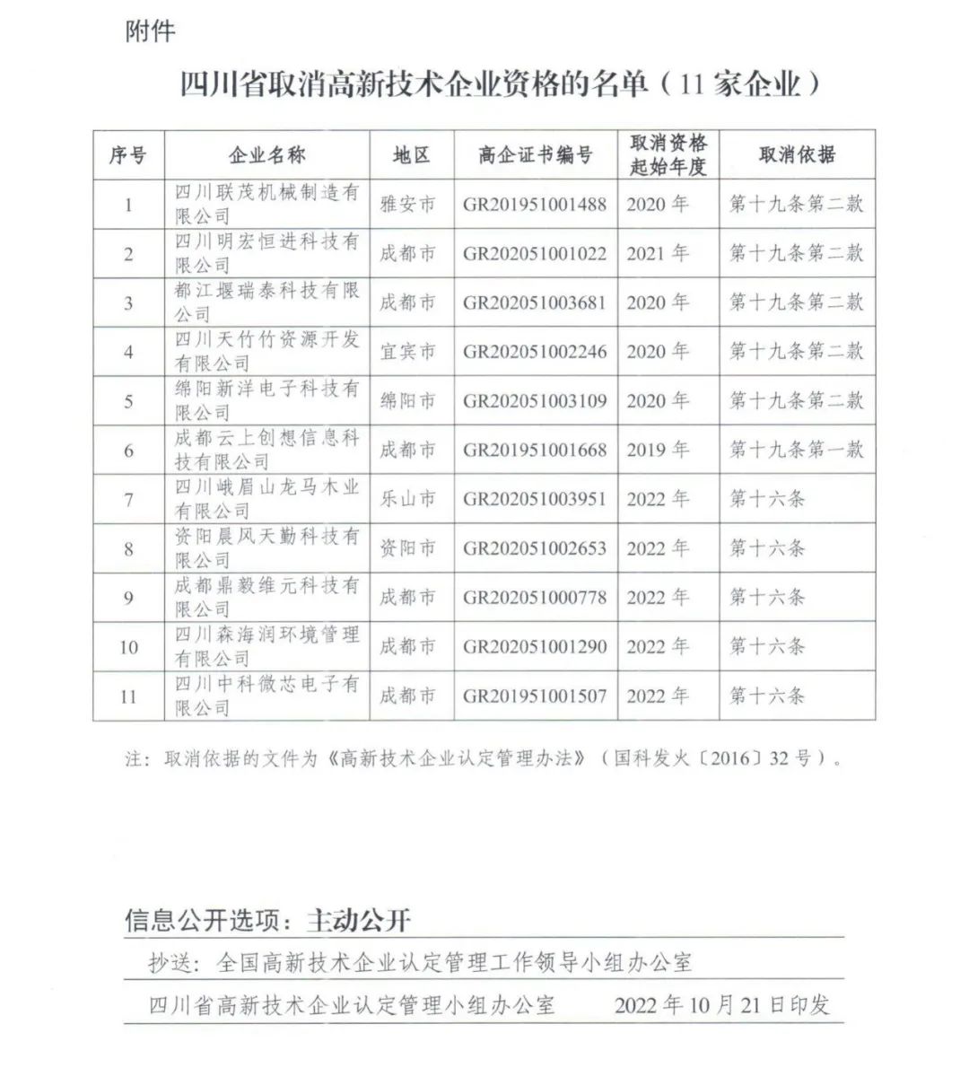 105家企業(yè)被取消企業(yè)高新技術(shù)資格！