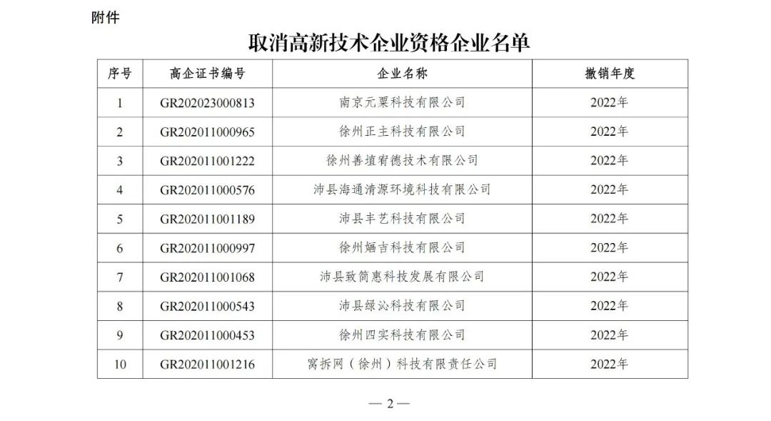 105家企業(yè)被取消企業(yè)高新技術(shù)資格！