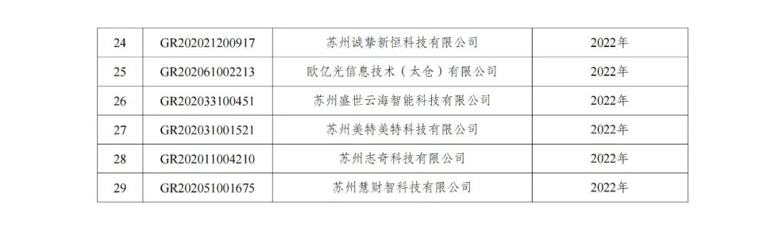 105家企業(yè)被取消企業(yè)高新技術(shù)資格！