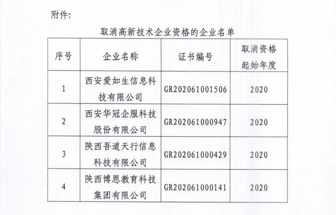 105家企業(yè)被取消企業(yè)高新技術(shù)資格！