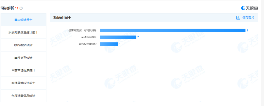 珠海又一企業(yè)上市！雷特科技知產(chǎn)概況如何？