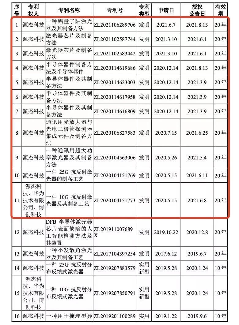 #晨報(bào)#博濟(jì)醫(yī)藥：公司在研抗新冠病毒口服治療藥物相關(guān)技術(shù)方案已提交專(zhuān)利申請(qǐng)；行程卡行程碼商標(biāo)申請(qǐng)均被駁回