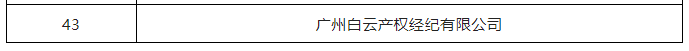 2022年度廣州市知識(shí)產(chǎn)權(quán)信息公共服務(wù)網(wǎng)點(diǎn)（43家單位名單）