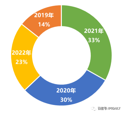 科創(chuàng)板488家上市企業(yè)有效發(fā)明專(zhuān)利排行榜