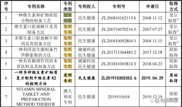 #晨報(bào)#2022年度國(guó)家知識(shí)產(chǎn)權(quán)信息公共服務(wù)網(wǎng)點(diǎn)名單公示；我國(guó)目前有100余條電解質(zhì)水/飲料相關(guān)專利申請(qǐng)信息