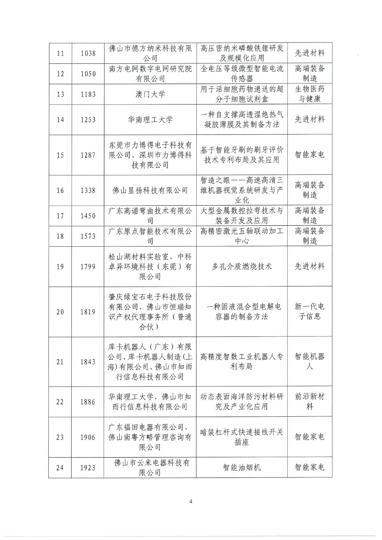 2022年灣高賽獲獎(jiǎng)名單正式揭曉！