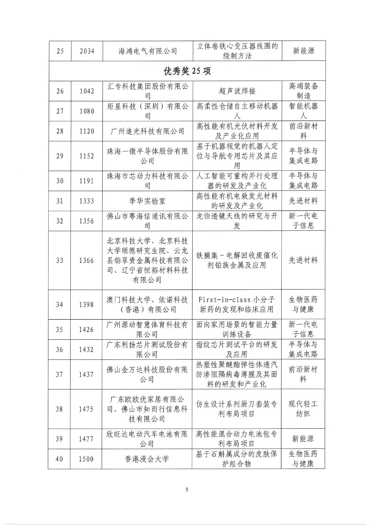 2022年灣高賽獲獎(jiǎng)名單正式揭曉！