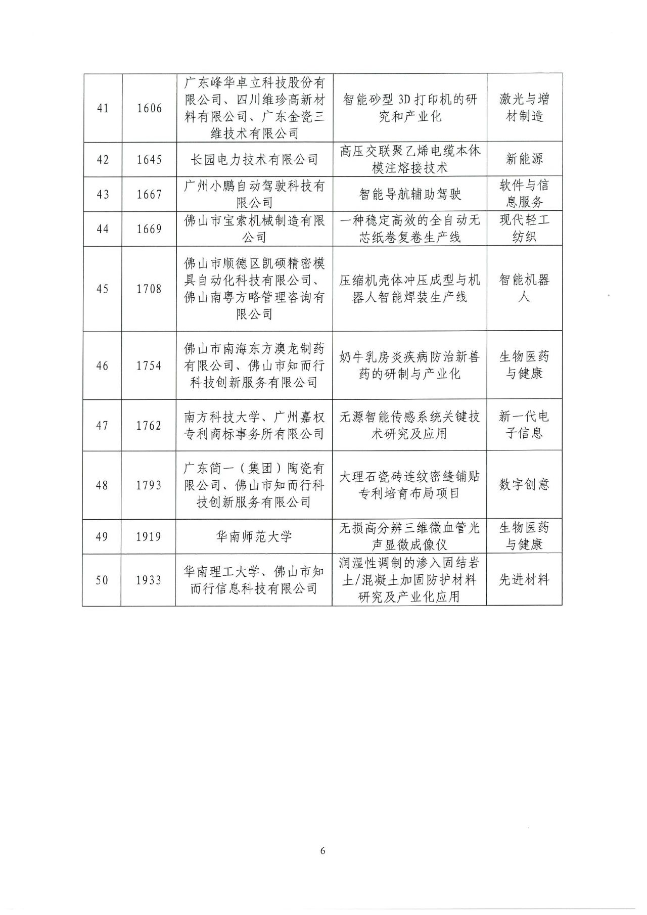 2022年灣高賽獲獎(jiǎng)名單正式揭曉！