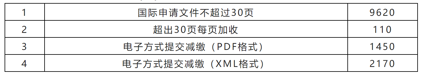 2023年1月1日起！PCT申請(qǐng)國(guó)際階段費(fèi)用上漲｜附費(fèi)用標(biāo)準(zhǔn)