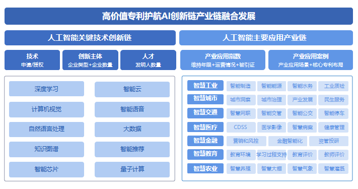 國家工信安全中心、工信部電子知識產(chǎn)權(quán)中心發(fā)布《中國人工智能專利技術分析報告（2022）》