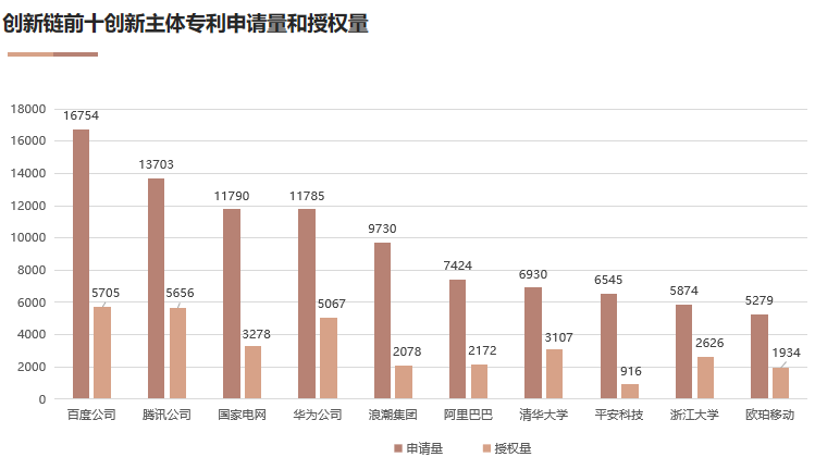 國家工信安全中心、工信部電子知識產(chǎn)權(quán)中心發(fā)布《中國人工智能專利技術分析報告（2022）》