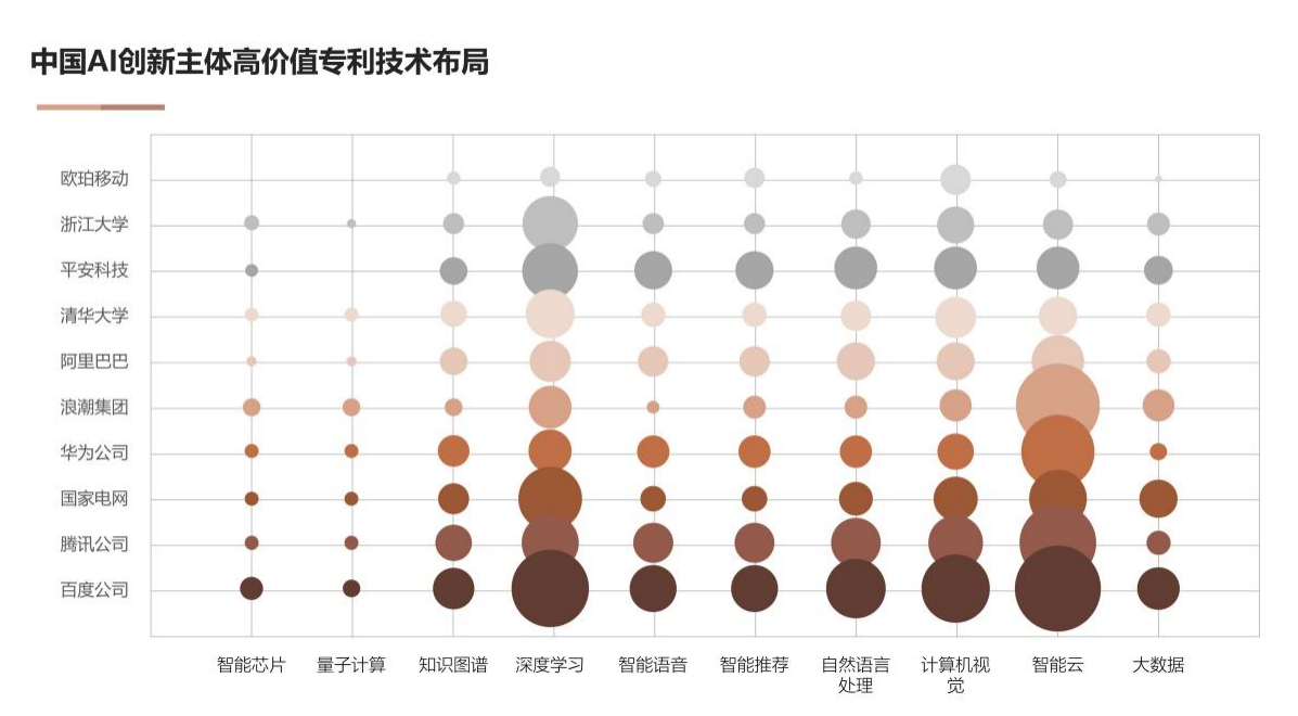 國家工信安全中心、工信部電子知識產(chǎn)權(quán)中心發(fā)布《中國人工智能專利技術分析報告（2022）》