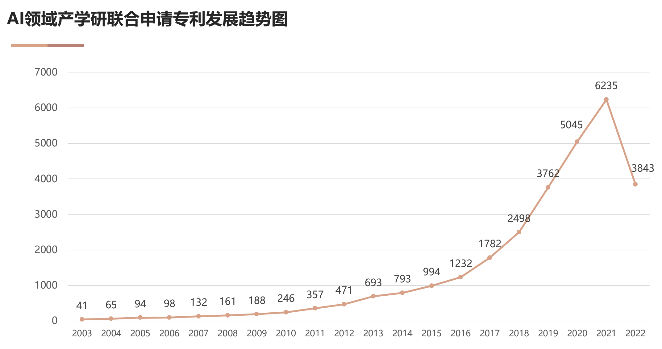 國家工信安全中心、工信部電子知識產(chǎn)權(quán)中心發(fā)布《中國人工智能專利技術分析報告（2022）》