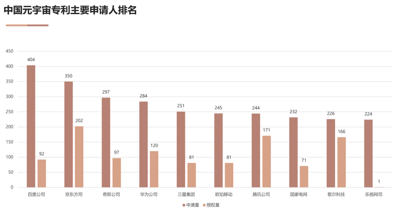 國家工信安全中心、工信部電子知識產(chǎn)權(quán)中心發(fā)布《中國人工智能專利技術分析報告（2022）》