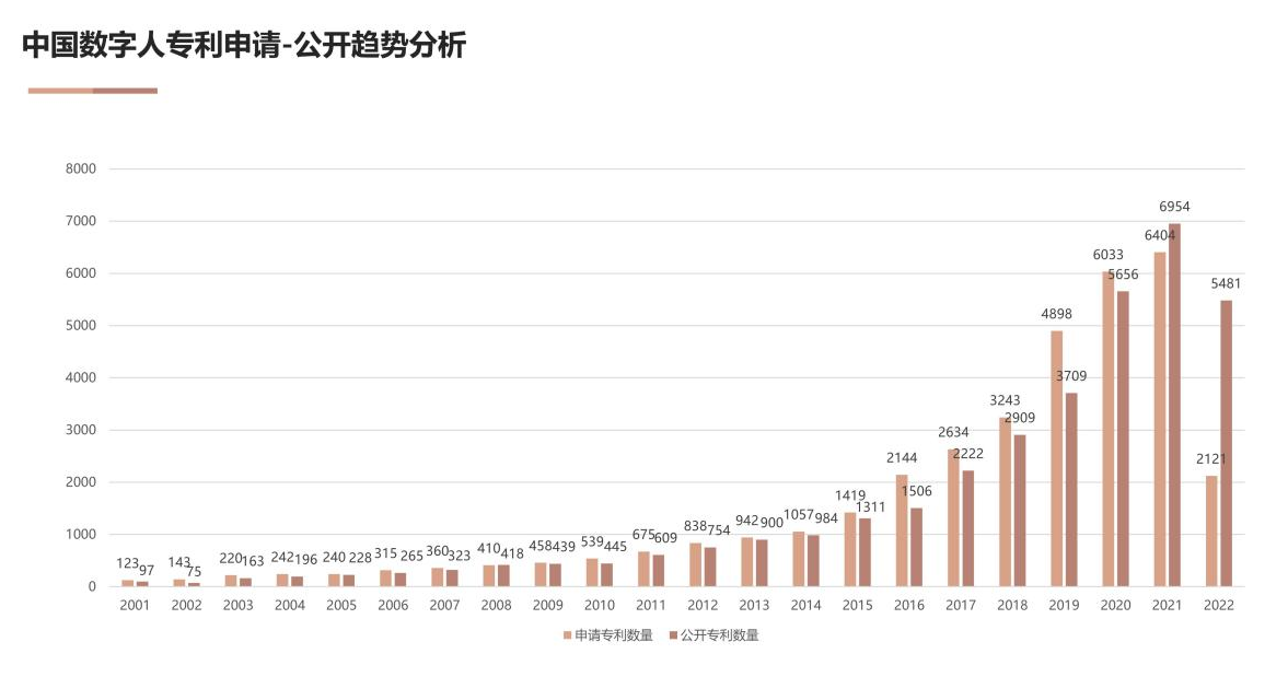 國家工信安全中心、工信部電子知識產(chǎn)權(quán)中心發(fā)布《中國人工智能專利技術分析報告（2022）》