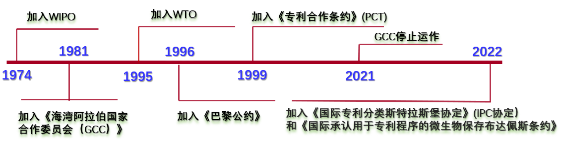 企業(yè)海外知識(shí)產(chǎn)權(quán)保護(hù)與布局系列文章（二十）│ 阿聯(lián)酋專利制度概況及特點(diǎn)