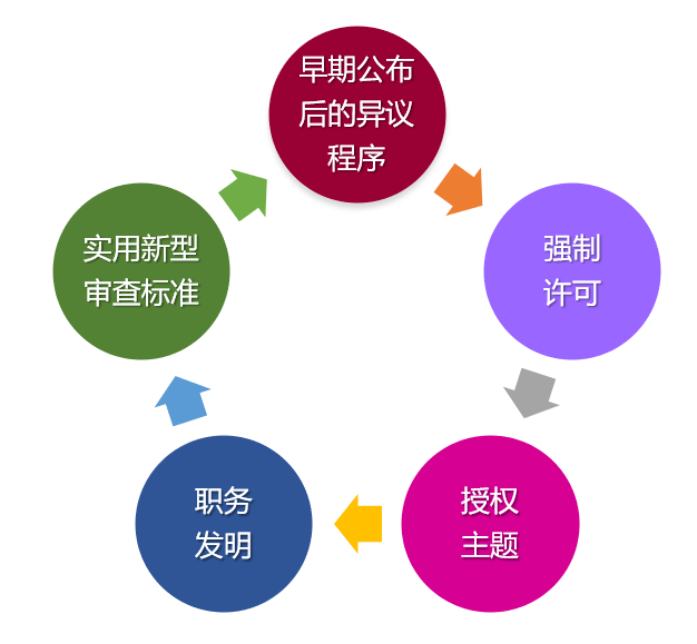 企業(yè)海外知識(shí)產(chǎn)權(quán)保護(hù)與布局系列文章（二十）│ 阿聯(lián)酋專利制度概況及特點(diǎn)