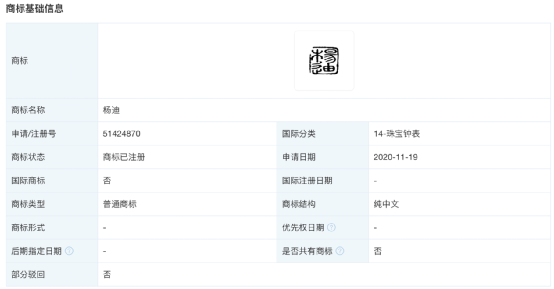 “楊迪”、“郭襄”、“楊過”被申請注冊商標，打擦邊球申請注冊商標有何風險？