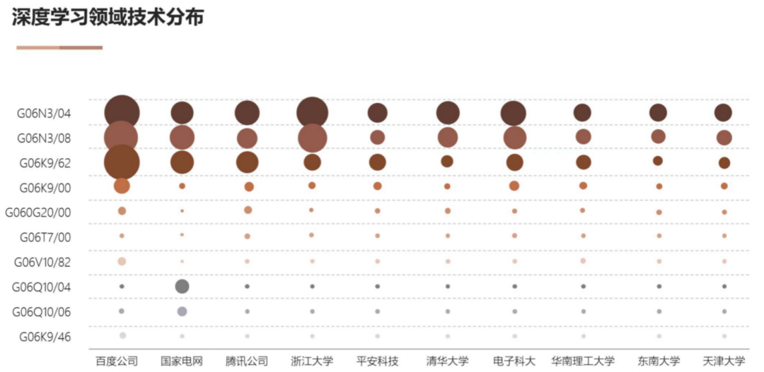 AI基礎(chǔ)技術(shù)專利布局持續(xù)加碼 驅(qū)動(dòng)創(chuàng)新鏈持續(xù)增強(qiáng)