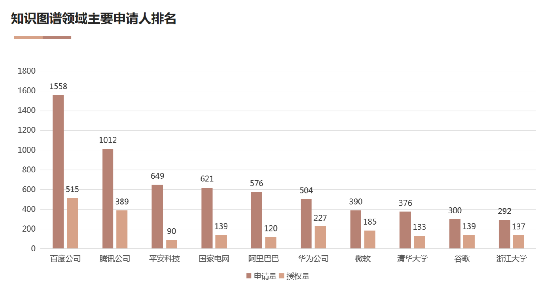 AI基礎(chǔ)技術(shù)專利布局持續(xù)加碼 驅(qū)動(dòng)創(chuàng)新鏈持續(xù)增強(qiáng)