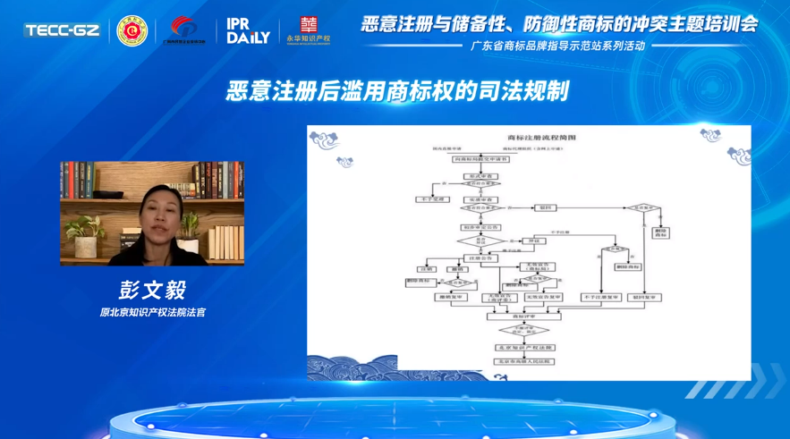 “惡意注冊與儲備性、防御性商標的沖突”主題培訓會——“廣東省商標品牌指導示范站”系列活動第一講