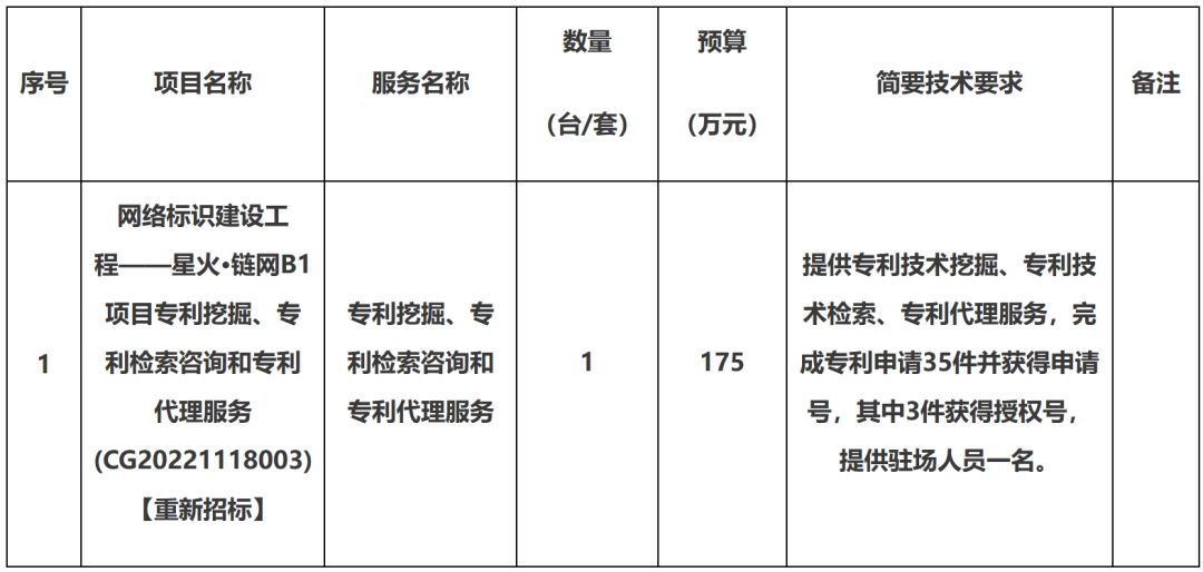 5萬(wàn)一件專利代理申請(qǐng)！某研究院采購(gòu)專利挖掘、專利檢索咨詢和專利代理服務(wù)