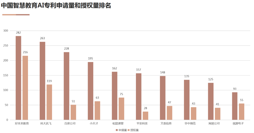 AI高價(jià)值專利賦能“智慧+”應(yīng)用新場(chǎng)景 雙鏈融合驅(qū)動(dòng)數(shù)字經(jīng)濟(jì)高質(zhì)量發(fā)展