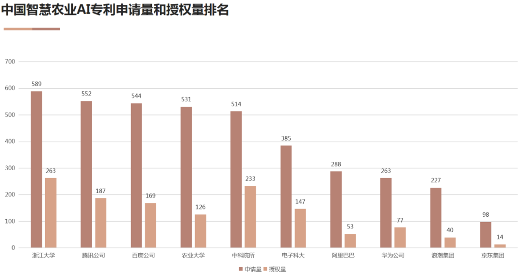 AI高價(jià)值專利賦能“智慧+”應(yīng)用新場(chǎng)景 雙鏈融合驅(qū)動(dòng)數(shù)字經(jīng)濟(jì)高質(zhì)量發(fā)展