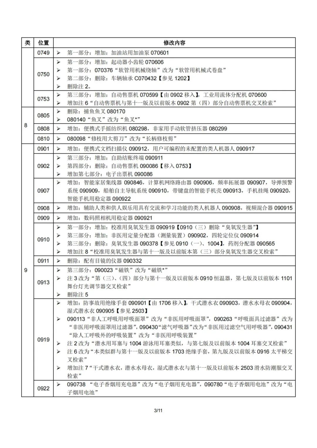 2023.1.1起！“尼斯分類(lèi)第十二版2023文本”正式啟用│（附區(qū)分表修改內(nèi)容）