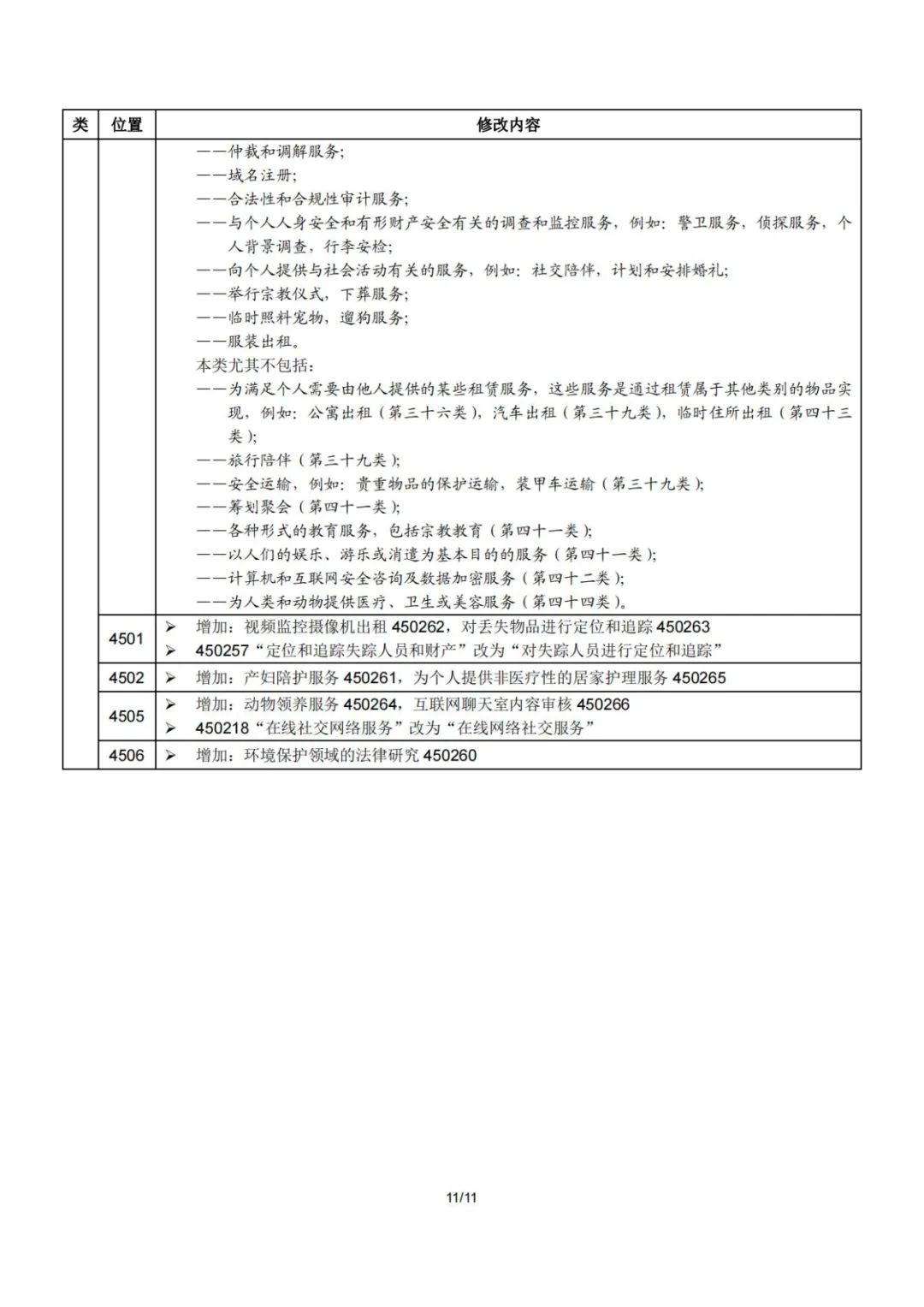 2023.1.1起！“尼斯分類第十二版2023文本”正式啟用│（附區(qū)分表修改內(nèi)容）