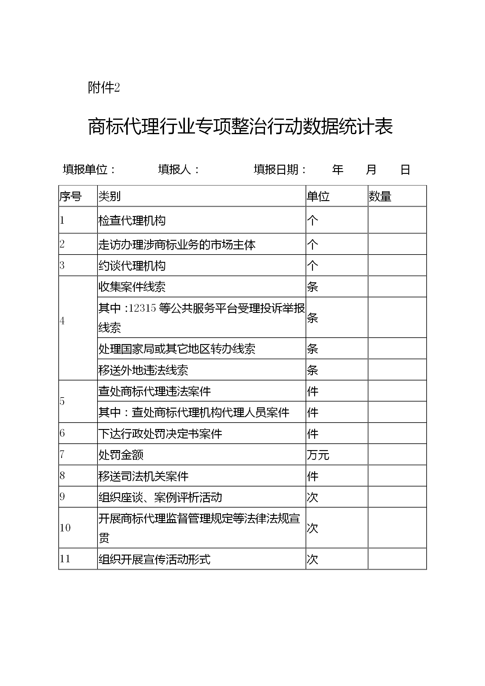 《江蘇省商標代理行業(yè)專項整治行動實施方案》全文發(fā)布！